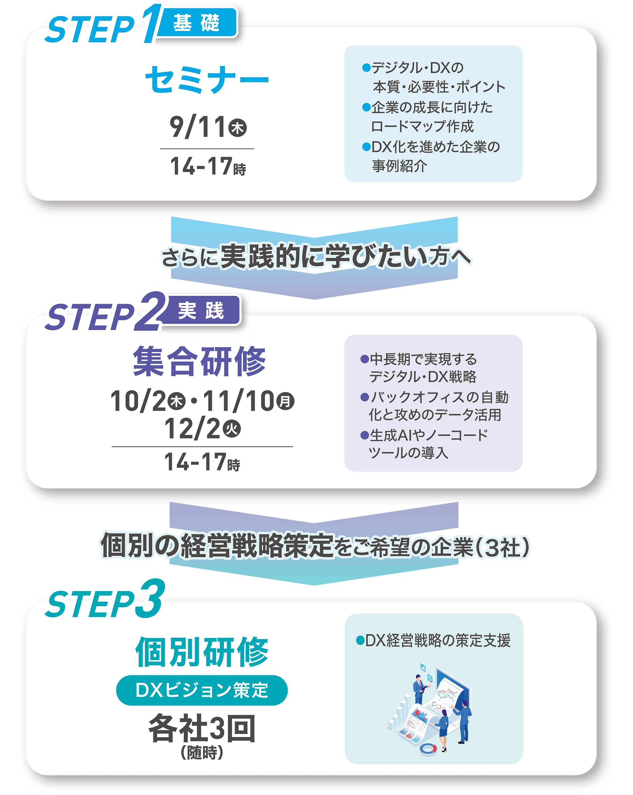 日程・場所